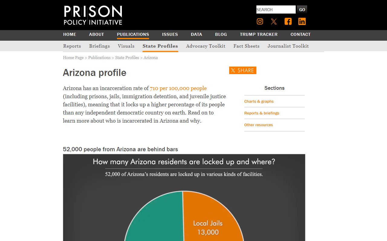 Pima County inmate population - Prison Policy Initiative Arizona profile